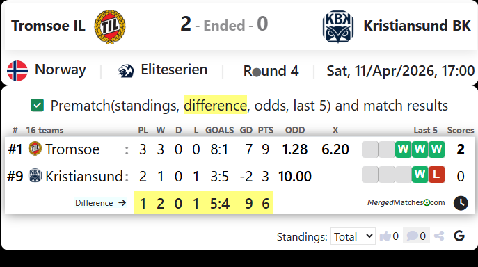 Tromsoe IL Vs Kristiansund BK screenshot