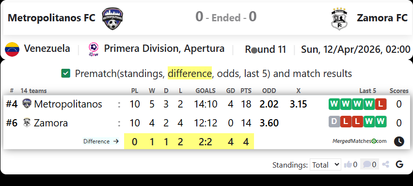 Metropolitanos FC Vs Zamora FC screenshot