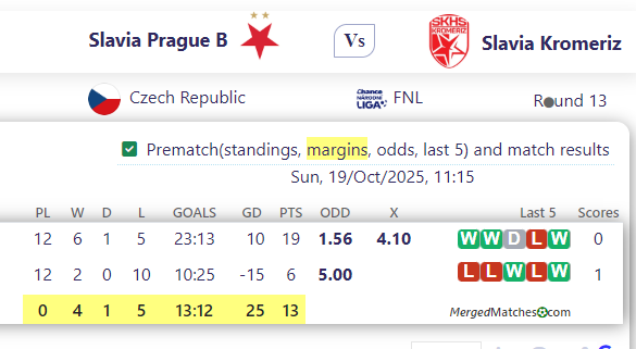 Slavia Prague B Vs Slavia Kromeriz screenshot