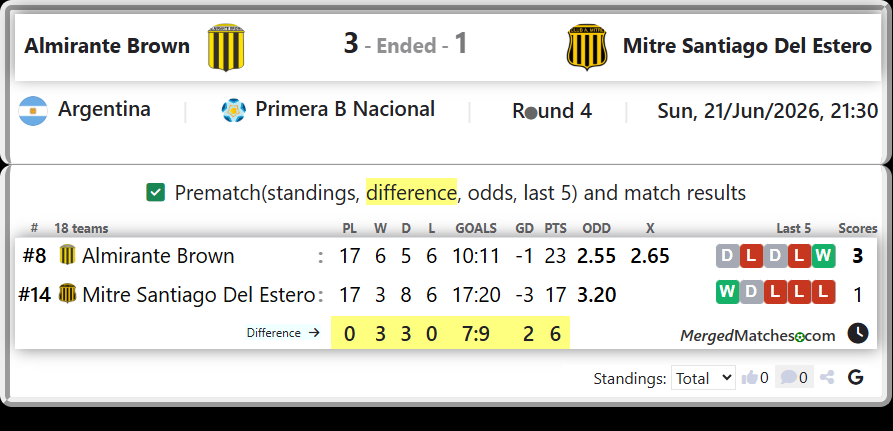 Almirante Brown Vs Mitre Santiago Del Estero screenshot