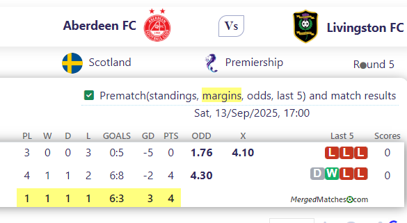 Aberdeen FC Vs Livingston FC screenshot