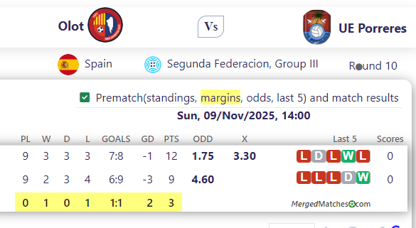 Olot Vs UE Porreres screenshot