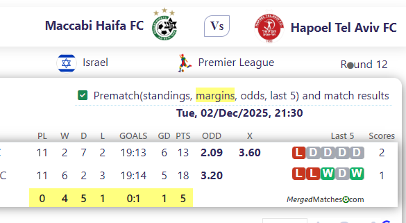 Maccabi Haifa FC Vs Hapoel Tel Aviv FC screenshot