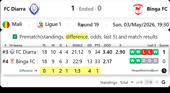 FC Diarra Vs Binga FC screenshot