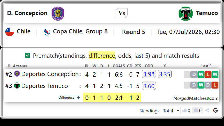 Deportes Concepcion Vs Deportes Temuco screenshot