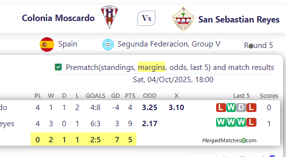 Colonia Moscardo Vs San Sebastian Reyes screenshot