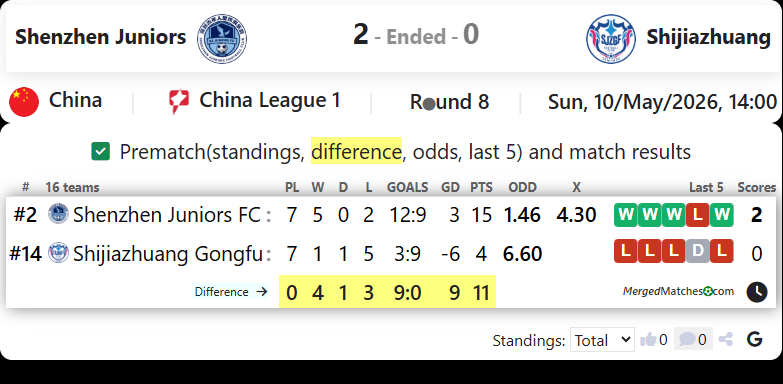 Shenzhen Juniors FC Vs Shijiazhuang Gongfu FC screenshot