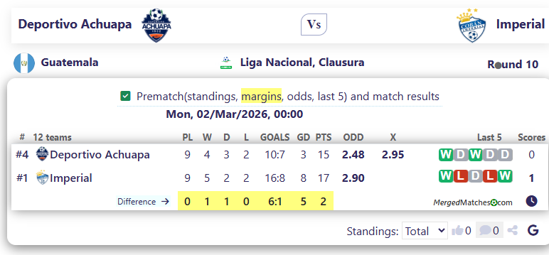 Deportivo Achuapa Vs Imperial screenshot