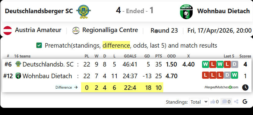 Deutschlandsberger SC Vs Wohnbau Dietach screenshot