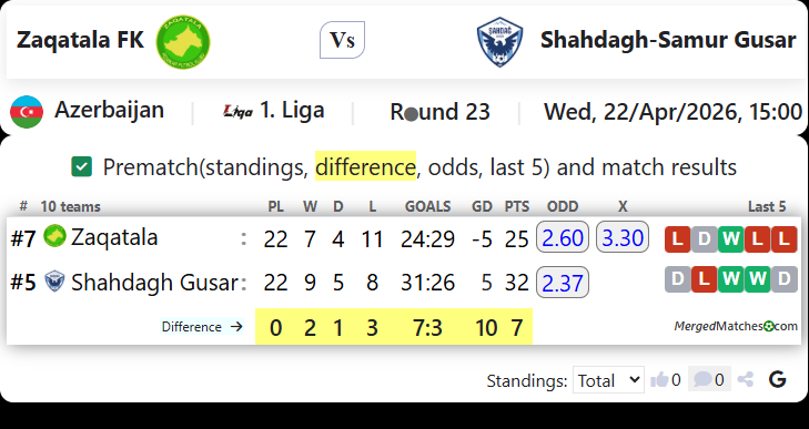 Zaqatala FK Vs Shahdagh-Samur Gusar screenshot