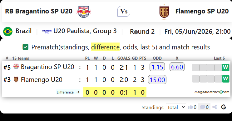 RB Bragantino SP U20 Vs Flamengo SP U20 screenshot