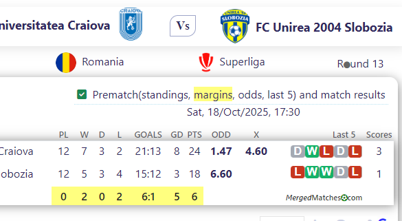 CS Universitatea Craiova Vs FC Unirea 2004 Slobozia screenshot
