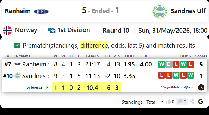 Ranheim Vs Sandnes Ulf screenshot