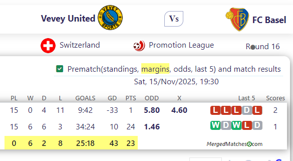 Vevey United Vs FC Basel screenshot