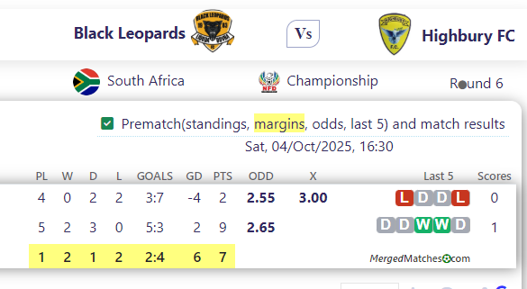 Black Leopards Vs Highbury FC screenshot