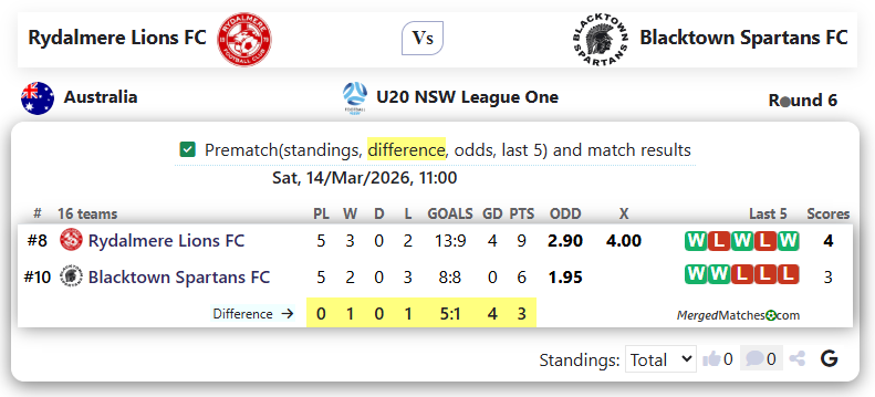 Rydalmere Lions FC Vs Blacktown Spartans FC screenshot