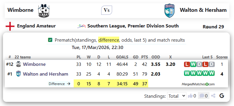 Wimborne Vs Walton & Hersham screenshot