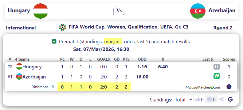 Hungary Vs Azerbaijan screenshot