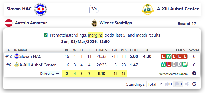 Slovan HAC Vs A-Xiii Auhof Center screenshot