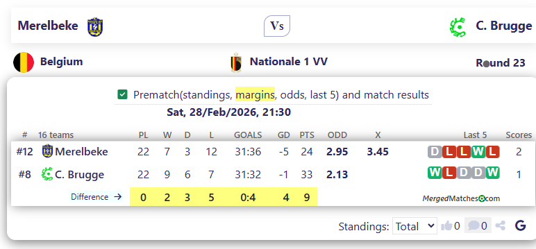 Merelbeke Vs C. Brugge screenshot