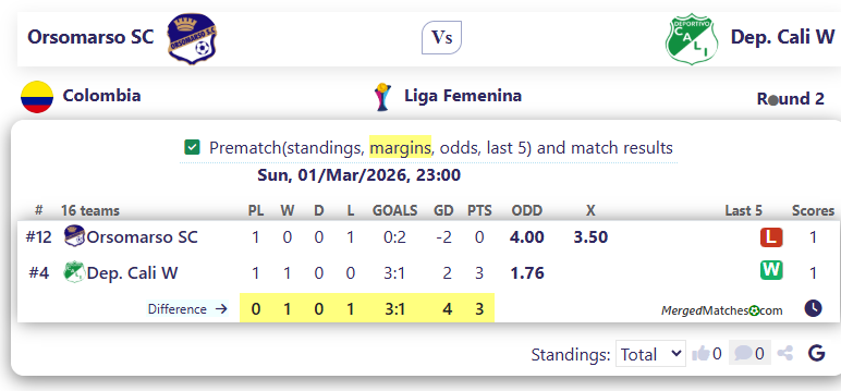 Orsomarso SC Vs Dep. Cali W screenshot