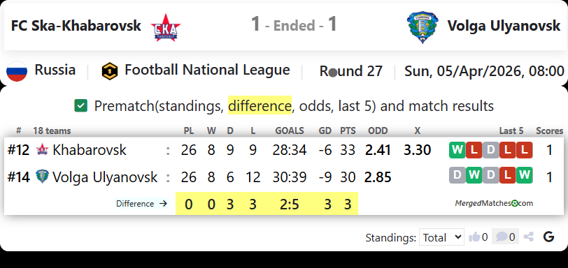 FC Ska-Khabarovsk Vs Volga Ulyanovsk screenshot