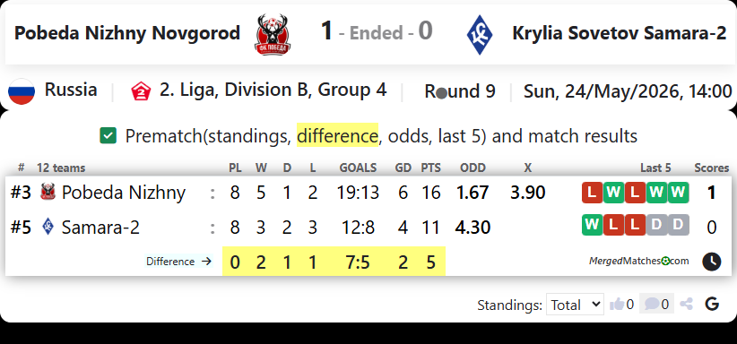 Pobeda Nizhny Novgorod Vs FC Krylia Sovetov Samara-2 screenshot