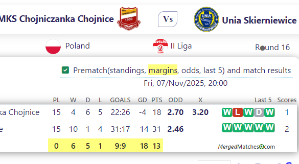 MKS Chojniczanka Chojnice Vs Unia Skierniewice screenshot