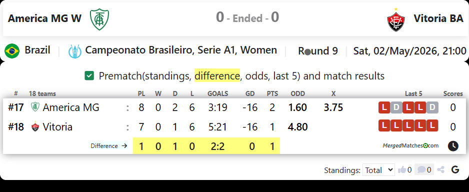 America MG W Vs Vitoria BA screenshot