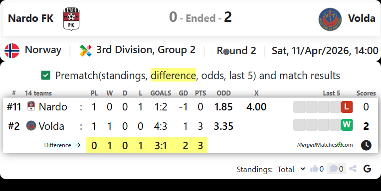 Nardo FK Vs Volda screenshot