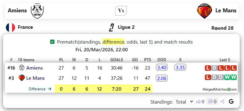 Amiens Vs Le Mans screenshot