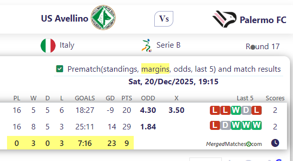 US Avellino Vs Palermo FC screenshot