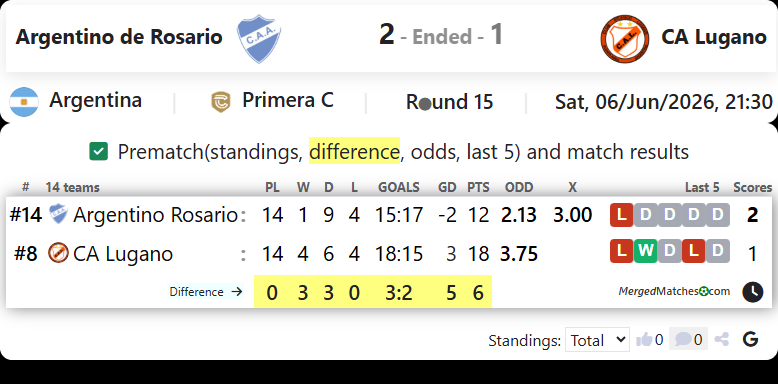 Argentino de Rosario Vs CA Lugano screenshot