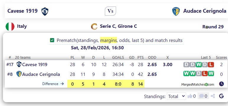 Cavese 1919 Vs Audace Cerignola screenshot