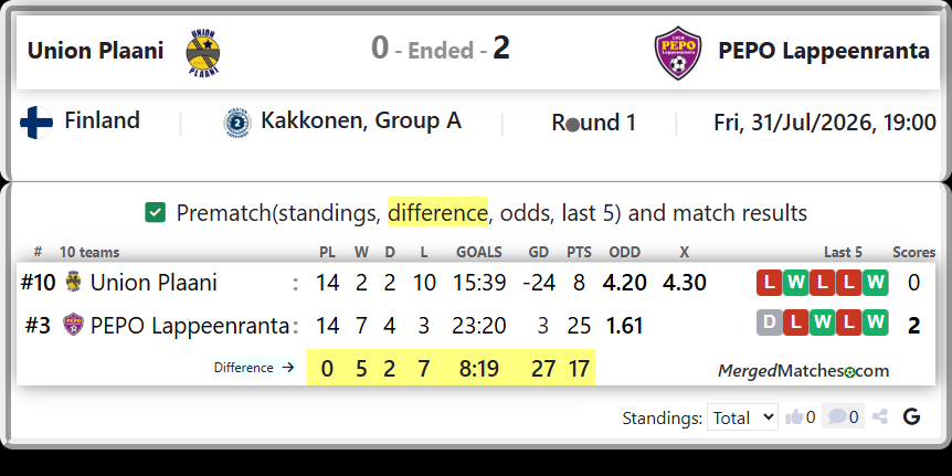 Union Plaani Vs PEPO Lappeenranta screenshot