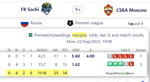 FK Sochi Vs CSKA Moscow screenshot