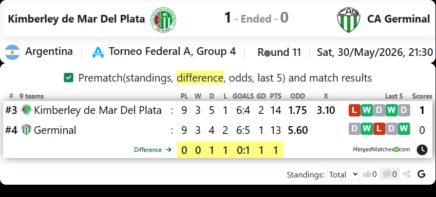 Kimberley de Mar Del Plata Vs CA Germinal screenshot