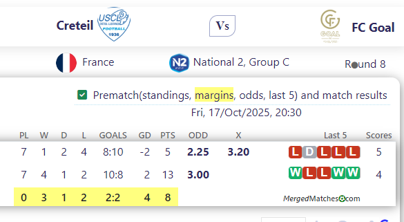 Creteil Vs FC Goal screenshot