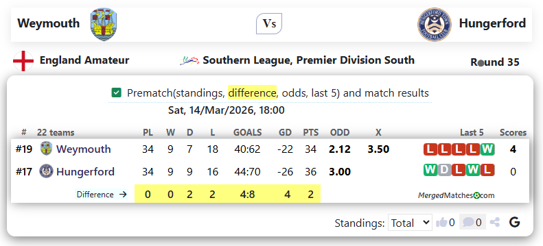 Weymouth Vs Hungerford screenshot