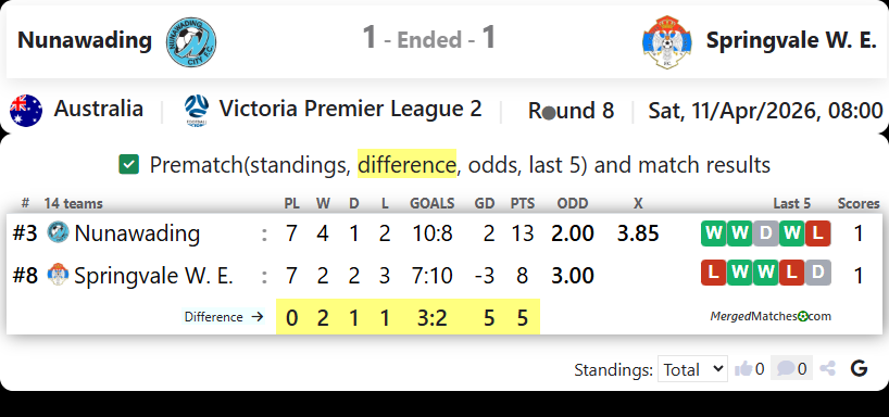 Nunawading Vs Springvale W. E. screenshot