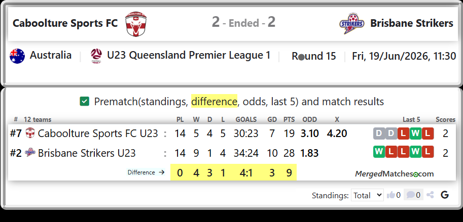 Caboolture Sports FC U23 Vs Brisbane Strikers U23 screenshot