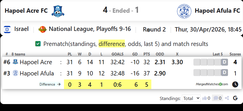 Hapoel Acre FC Vs Hapoel Afula FC screenshot
