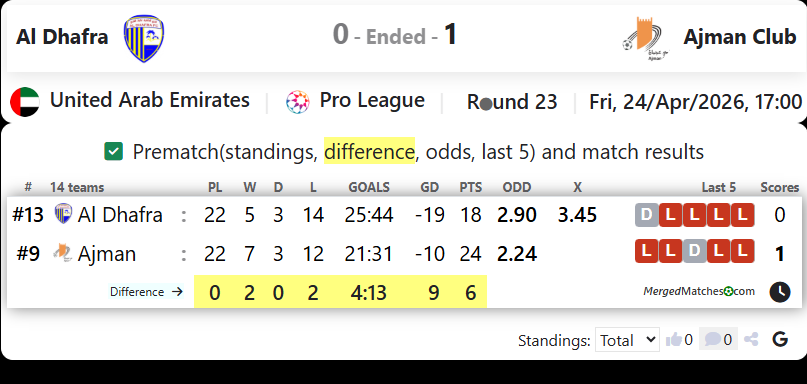 Al Dhafra Vs Ajman Club screenshot