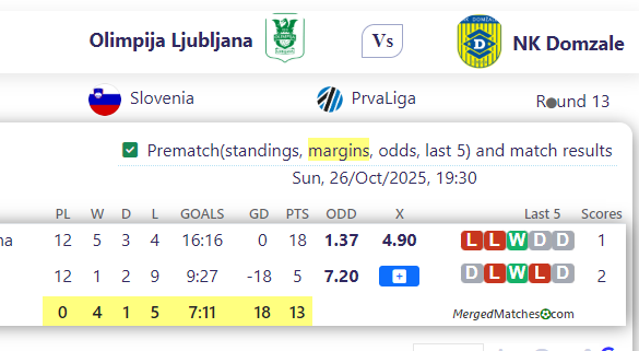 Olimpija Ljubljana Vs NK Domzale screenshot