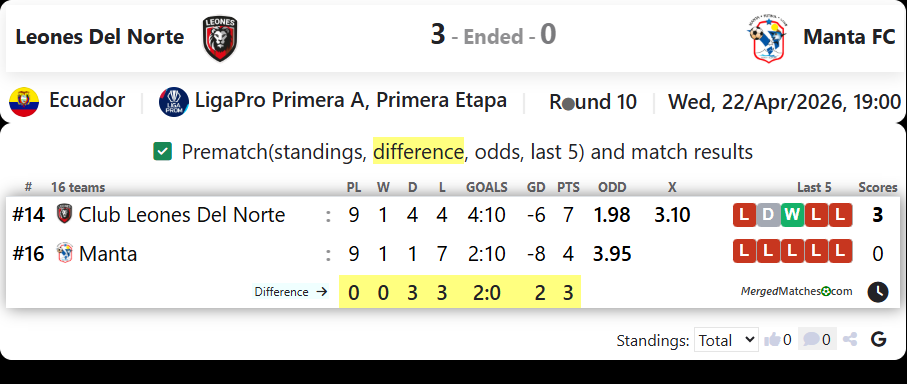 Leones Del Norte Vs Manta FC screenshot