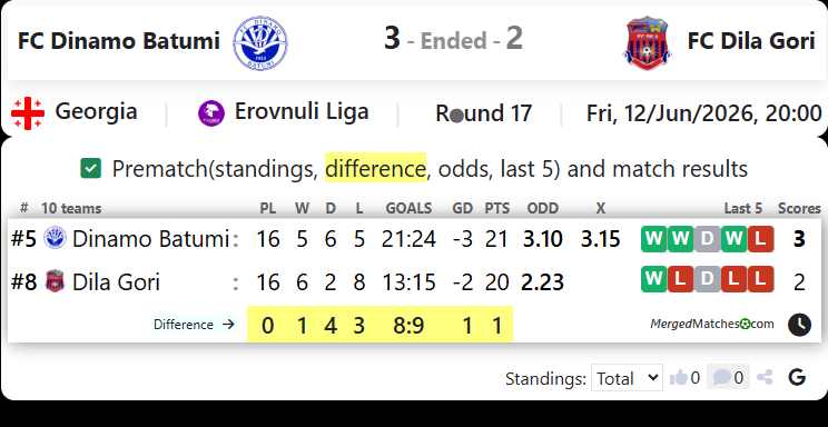 FC Dinamo Batumi Vs FC Dila Gori screenshot