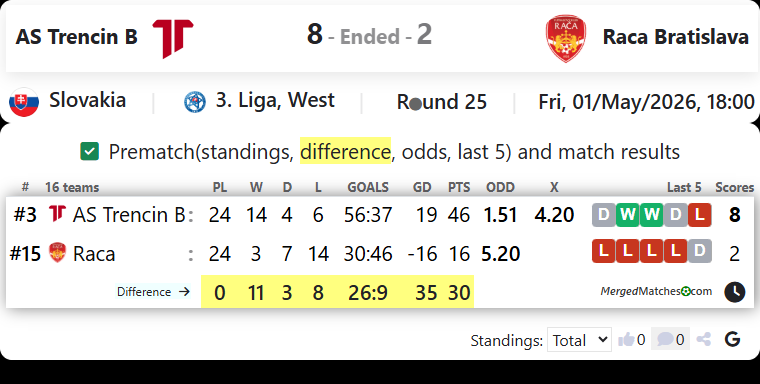 AS Trencin B Vs Raca Bratislava screenshot