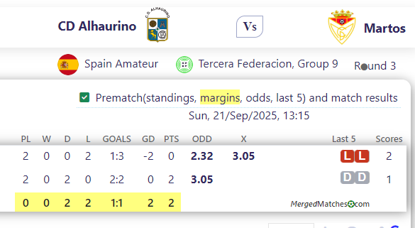 CD Alhaurino Vs Martos screenshot