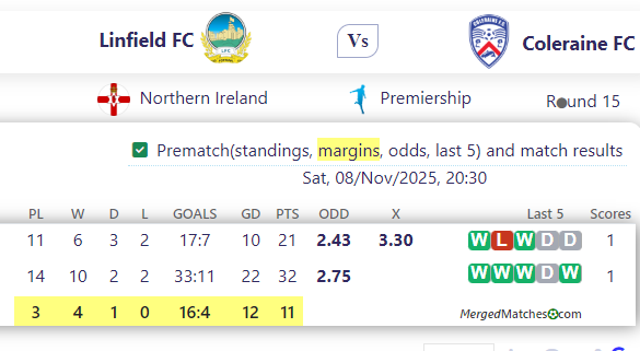 Linfield FC Vs Coleraine FC screenshot