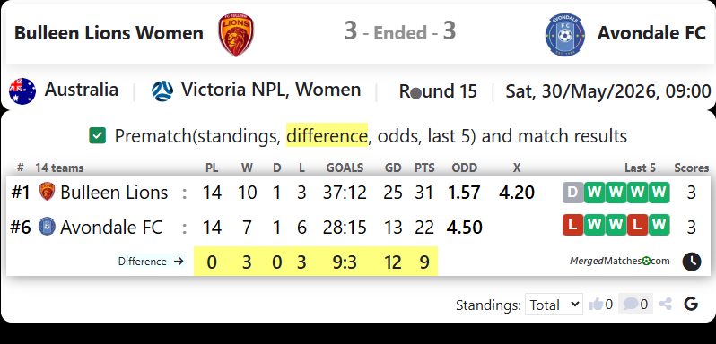 FC Bulleen Lions Vs Avondale FC screenshot